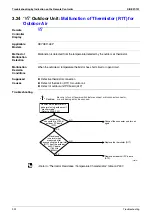 Preview for 303 page of Daikin VRV III REYQ8PY1B Service Manual