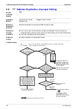 Preview for 373 page of Daikin VRV III REYQ8PY1B Service Manual