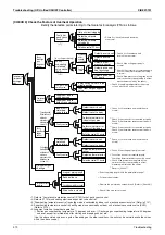 Preview for 381 page of Daikin VRV III REYQ8PY1B Service Manual