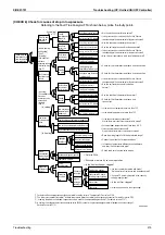 Preview for 384 page of Daikin VRV III REYQ8PY1B Service Manual