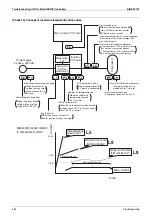 Preview for 393 page of Daikin VRV III REYQ8PY1B Service Manual