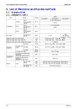 Preview for 429 page of Daikin VRV III REYQ8PY1B Service Manual