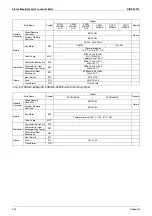 Preview for 435 page of Daikin VRV III REYQ8PY1B Service Manual