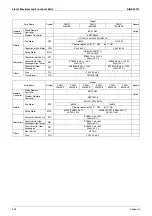 Preview for 437 page of Daikin VRV III REYQ8PY1B Service Manual