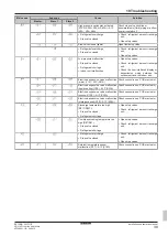 Preview for 39 page of Daikin VRV IV Q+ Series Installation And Operation Manual