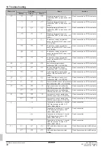 Preview for 40 page of Daikin VRV IV Q+ Series Installation And Operation Manual