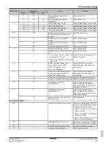 Preview for 41 page of Daikin VRV IV Q+ Series Installation And Operation Manual