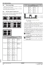 Preview for 42 page of Daikin VRV IV Q+ Series Installation And Operation Manual