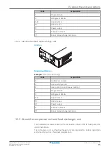 Предварительный просмотр 55 страницы Daikin VRV IV RKXYQ5T8Y1B Series Installer And User Reference Manual