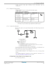 Предварительный просмотр 73 страницы Daikin VRV IV RKXYQ5T8Y1B Series Installer And User Reference Manual