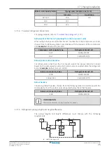 Предварительный просмотр 75 страницы Daikin VRV IV RKXYQ5T8Y1B Series Installer And User Reference Manual