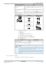 Предварительный просмотр 87 страницы Daikin VRV IV RKXYQ5T8Y1B Series Installer And User Reference Manual