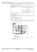 Предварительный просмотр 98 страницы Daikin VRV IV RKXYQ5T8Y1B Series Installer And User Reference Manual