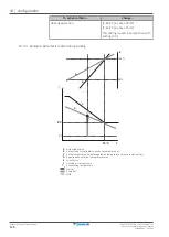 Предварительный просмотр 126 страницы Daikin VRV IV RKXYQ5T8Y1B Series Installer And User Reference Manual