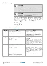 Предварительный просмотр 140 страницы Daikin VRV IV RKXYQ5T8Y1B Series Installer And User Reference Manual