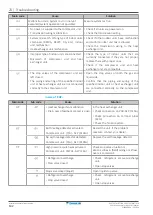 Предварительный просмотр 142 страницы Daikin VRV IV RKXYQ5T8Y1B Series Installer And User Reference Manual