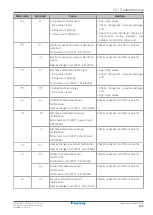 Предварительный просмотр 143 страницы Daikin VRV IV RKXYQ5T8Y1B Series Installer And User Reference Manual