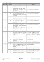 Предварительный просмотр 144 страницы Daikin VRV IV RKXYQ5T8Y1B Series Installer And User Reference Manual