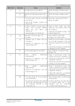 Предварительный просмотр 145 страницы Daikin VRV IV RKXYQ5T8Y1B Series Installer And User Reference Manual