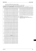 Preview for 401 page of Daikin VRV IV-S Series Engineering Data