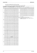 Предварительный просмотр 404 страницы Daikin VRV IV-S Series Engineering Data