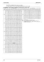 Предварительный просмотр 408 страницы Daikin VRV IV-S Series Engineering Data