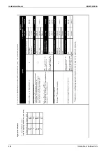 Предварительный просмотр 450 страницы Daikin VRV IV-S Series Engineering Data