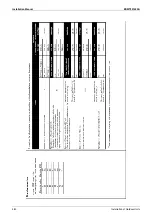 Preview for 482 page of Daikin VRV IV-S Series Engineering Data