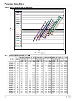 Preview for 14 page of Daikin WGZ030DW Installation And Maintenance Manual