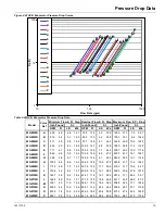 Preview for 15 page of Daikin WGZ030DW Installation And Maintenance Manual