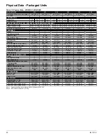 Preview for 30 page of Daikin WGZ030DW Installation And Maintenance Manual