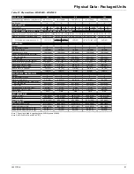 Preview for 31 page of Daikin WGZ030DW Installation And Maintenance Manual