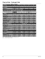 Preview for 32 page of Daikin WGZ030DW Installation And Maintenance Manual