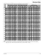 Preview for 39 page of Daikin WGZ030DW Installation And Maintenance Manual