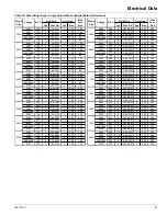 Preview for 41 page of Daikin WGZ030DW Installation And Maintenance Manual