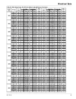 Preview for 43 page of Daikin WGZ030DW Installation And Maintenance Manual