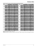 Preview for 47 page of Daikin WGZ030DW Installation And Maintenance Manual