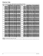 Preview for 48 page of Daikin WGZ030DW Installation And Maintenance Manual