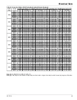 Preview for 49 page of Daikin WGZ030DW Installation And Maintenance Manual