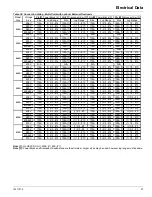 Preview for 51 page of Daikin WGZ030DW Installation And Maintenance Manual