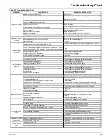 Preview for 59 page of Daikin WGZ030DW Installation And Maintenance Manual