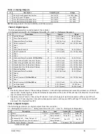 Preview for 19 page of Daikin WGZ030DW Operating And Maintenance Manual