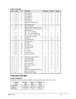 Preview for 73 page of Daikin WGZ030DW Operating And Maintenance Manual