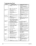 Preview for 84 page of Daikin WGZ030DW Operating And Maintenance Manual