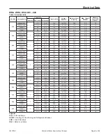 Предварительный просмотр 5 страницы Daikin WRA Installation And Maintenance Data