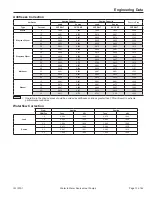 Предварительный просмотр 13 страницы Daikin WRA Installation And Maintenance Data