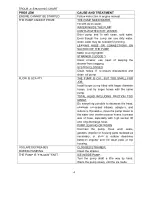 Preview for 5 page of DAISHIN CORAL SCR252M2 Instructions For Use Manual