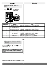 Предварительный просмотр 39 страницы DAITEM SC901AU Installation Manual