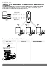 Предварительный просмотр 48 страницы DAITEM SC901AU Installation Manual