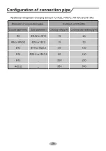 Предварительный просмотр 32 страницы Daitsu 3NDA8405 Manual